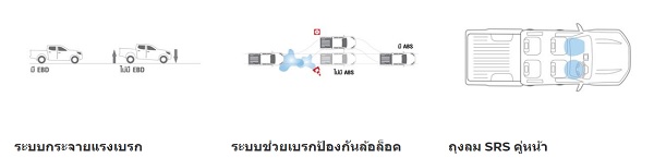 ด้านความปลอดภัยของ NISSAN NAVARA DOUBLE CAB BLACK EDITION 2019-2020 ด้านความปลอดภัยของ NISSAN NAVARA DOUBLE CAB BLACK EDITION 2019-2020