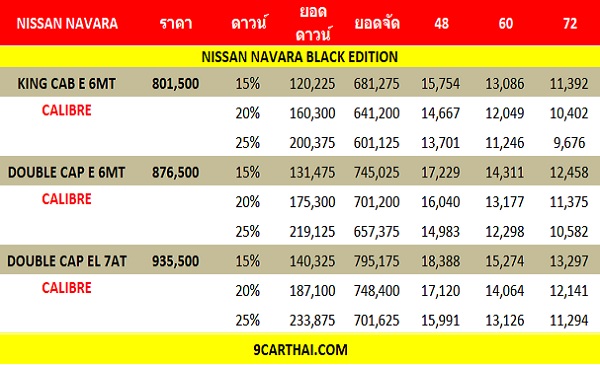 ราคาและตารางผ่อน NISSAN NAVARA BLACK EDITION 2018 (เครดิต 9CARTHAI.COM) ราคาและตารางผ่อน NISSAN NAVARA BLACK EDITION 2018 (เครดิต 9CARTHAI.COM)