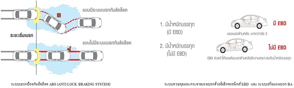 ความปลอดภัยของ Nissan Almera 2019-2020 ความปลอดภัยของ Nissan Almera 2019-2020