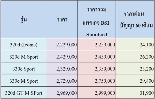 ราคาและตารางผ่อน BMW 3 Series 2019 ราคาและตารางผ่อน BMW 3 Series 2019