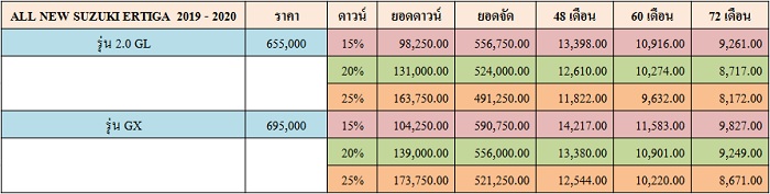 ราคาและตารางผ่อน ALL NEW SUZUKI ERTIGA 2019 - 2020 ราคาและตารางผ่อน ALL NEW SUZUKI ERTIGA 2019 - 2020