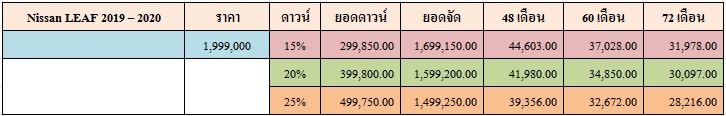 ราคาและตารางผ่อน NISSAN LEFT 2019 - 2020 ราคาและตารางผ่อน NISSAN LEFT 2019 - 2020