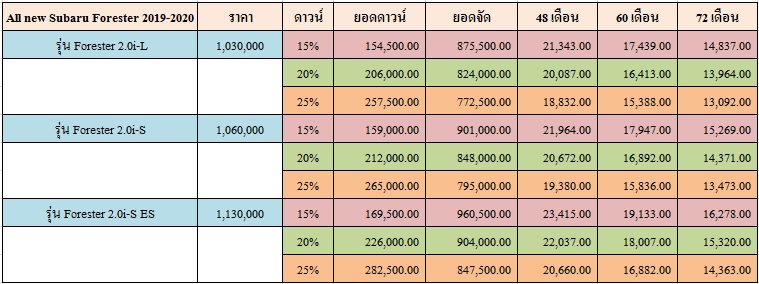 ราคาและตารางผ่อน All new Subaru Forester 2019-2020 ราคาและตารางผ่อน All new Subaru Forester 2019-2020