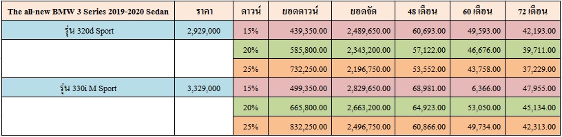 ราคาและตารางผ่อน The all-new BMW 3 Series 2019-2020 Sedan ราคาและตารางผ่อน The all-new BMW 3 Series 2019-2020 Sedan
