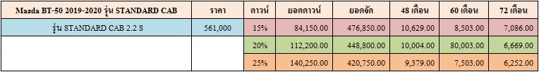 ราคาและตารางผ่อน Mazda BT-50 2019-2020 รุ่น STANDARD CAB ราคาและตารางผ่อน Mazda BT-50 2019-2020 รุ่น STANDARD CAB