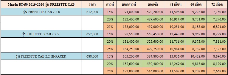 ราคาและตารางผ่อน Mazda BT-50 2019-2020 รุ่น FREESTTE CAB ราคาและตารางผ่อน Mazda BT-50 2019-2020 รุ่น FREESTTE CAB
