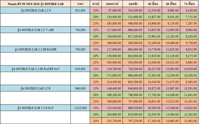 ราคาและตารางผ่อน Mazda BT-50 2019-2020 รุ่น DOUBLE CAB ราคาและตารางผ่อน Mazda BT-50 2019-2020 รุ่น DOUBLE CAB