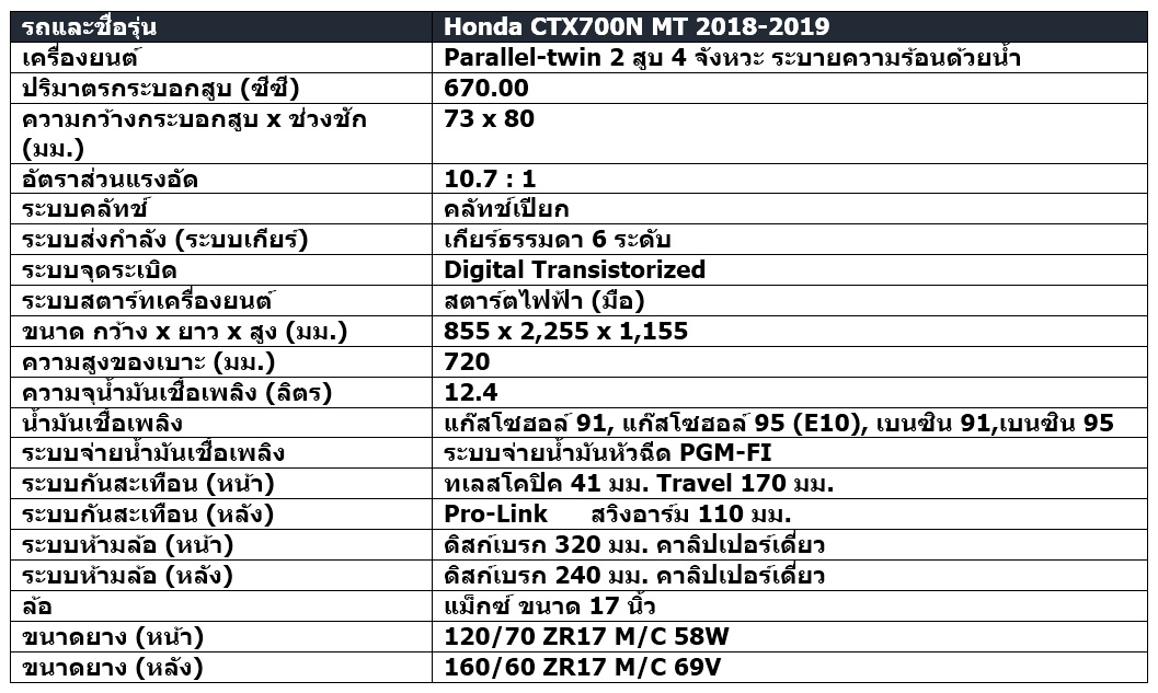 สเปก Honda CTX700N MT 2018-2019