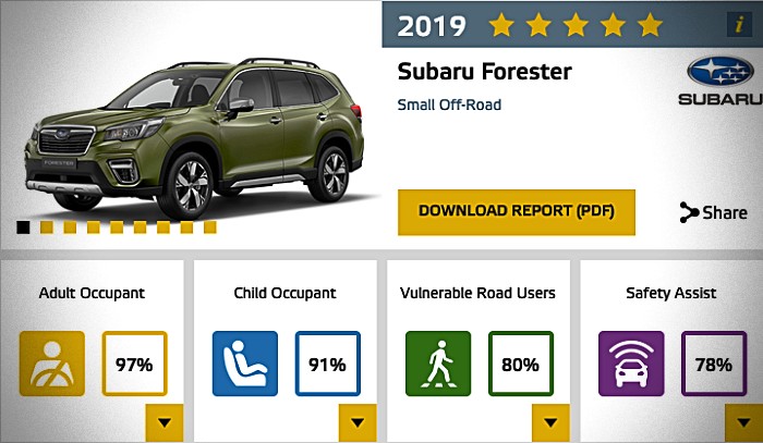 Subaru Forester EURO NCAP 2019