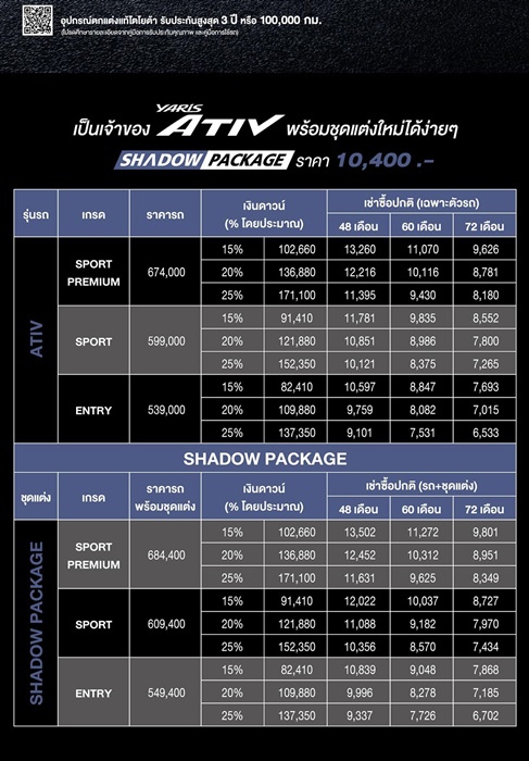 ชุดแต่งใหม่ Shadow Package สำหรับ Yaris Ativ