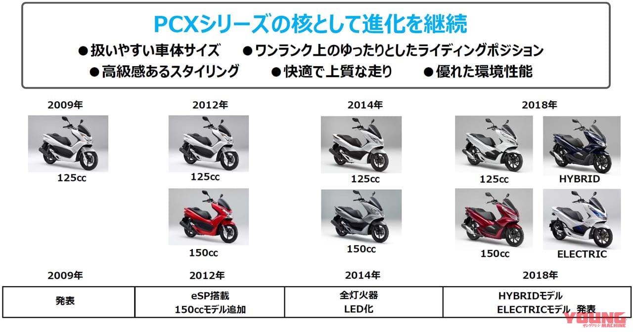2021 Honda Pcx 160