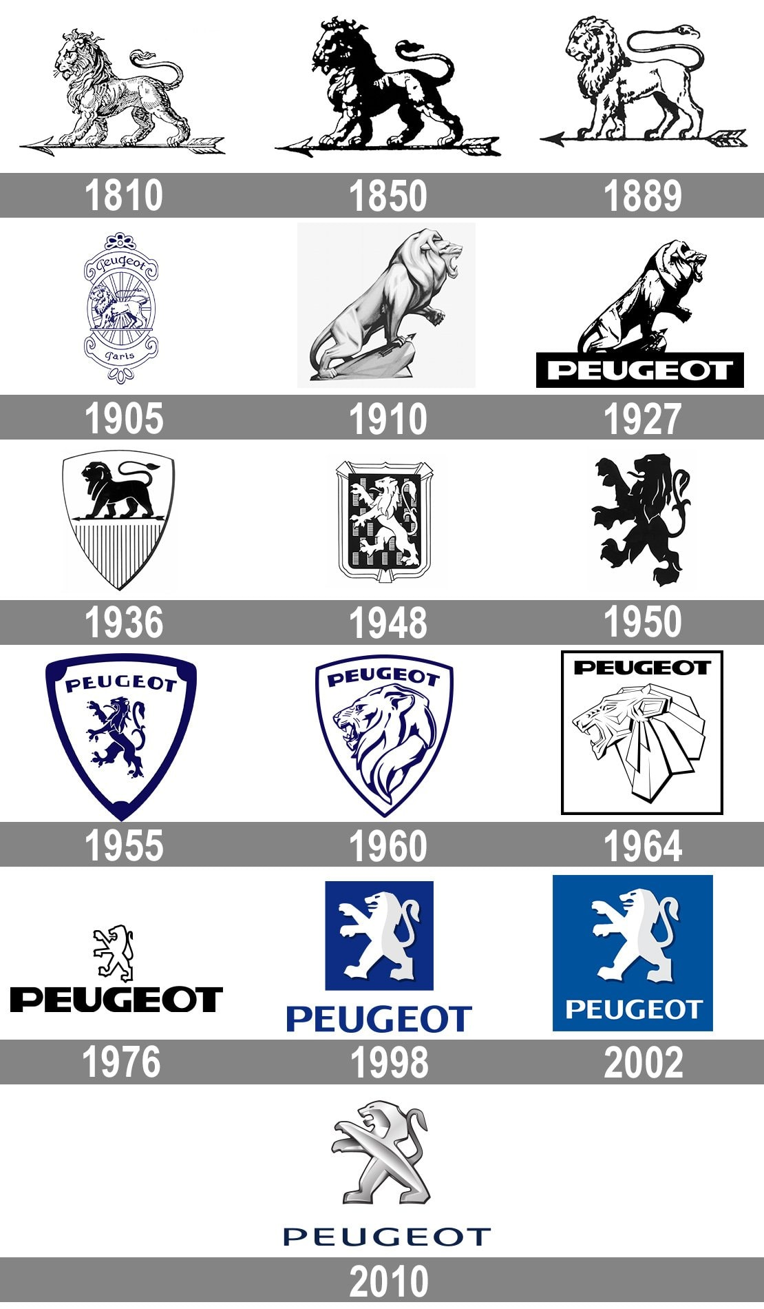 Peugeot (เปอโยต์)