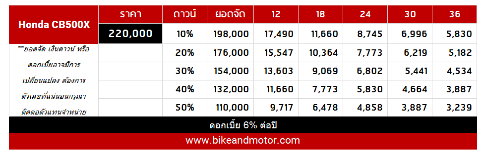 Honda cb500x Price_2015_2016
