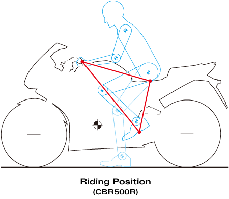 CBR500 riding position