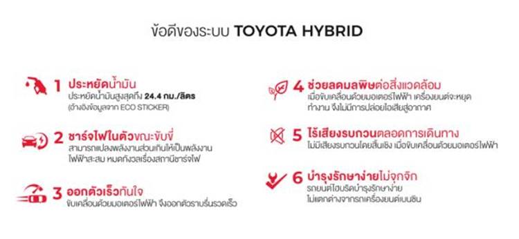 ข้อดีของระบบ Hybrid ใน Toyota Camry 2019