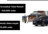 ฮอนด้า ยืนยันปี 2569 เปิดตัวรถใหม่ 4 รุ่น ตรึงราคาทุกรุ่นถึงเมษาฯ