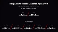  All-new Suzuki Ertiga Sport 2019 ในอินโดนีเซีย ตั้งราคาไว้ ดังนี้  รุ่นเกียร์ธรรมดา  ราคา 540,000 บาท และ  รุ่นเกียร์อัตโนมัติ  ราคา 564,000 บาท - 8