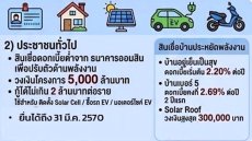 รัฐฯ อัดฉีด 5 พันล้าน ปล่อยสินเชื่อดอกเบี้ยต่ำหนุนประชาชนซื้อรถ EV
