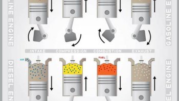 เครื่องยนต์ดีเซลและเครื่องยนต์เบนซิลเหมือนหรือต่างกันอย่างไร ???