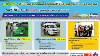 โดนจับอื้อ! ขบ. คุมเข้มการบริการรถสาธารณะ พบผู้กระทำผิดกว่า 521 ราย!