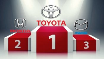 Toyota ยังครองแชมป์! สรุปยอดจองรถยนต์ในงาน Motor Expo 2019