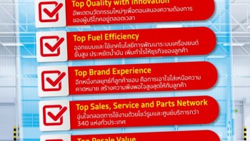 อีซูซุฉลองยอดผลิตทะลุ 6 ล้านคันตอกย้ำคุณภาพของฐานการผลิตในไทย