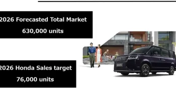 ฮอนด้า ยืนยันปี 2569 เปิดตัวรถใหม่ 4 รุ่น ตรึงราคาทุกรุ่นถึงเมษาฯ