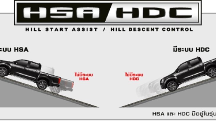 ระบบ HDC (Hill Descent Control) ระบบควบคุมความเร็วขณะลงทางลาดชัน และระบบHSA (Hill Start Assist) ระบบช่วยออกตัวบนทางลาดชัน