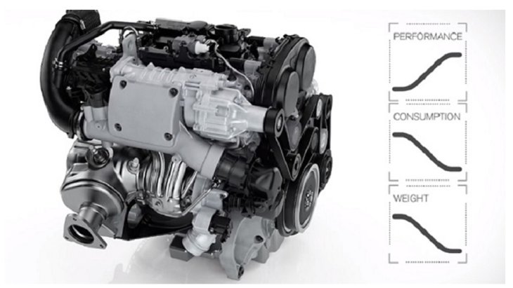Volvo V40 2019 มาพร้อมกับเครื่องยนต์ Drive-E เบนซิน 2 ลิตร 4 สูบ เทอร์โบ รองรับน้ำมันเชื้อเพลิงเบนซิน 95 และ แก๊สโซฮอลล์ E10