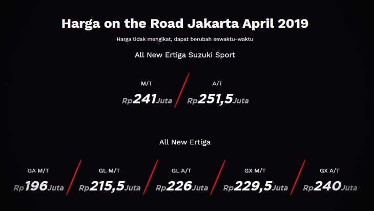  All-new Suzuki Ertiga Sport 2019 ในอินโดนีเซีย ตั้งราคาไว้ ดังนี้  รุ่นเกียร์ธรรมดา  ราคา 540,000 บาท และ  รุ่นเกียร์อัตโนมัติ  ราคา 564,000 บาท