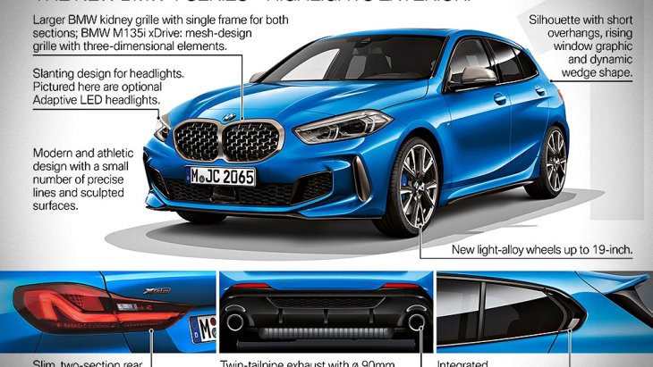 ไฮไลท์ภายนอกของ  All-new BMW 1 Series 2020 