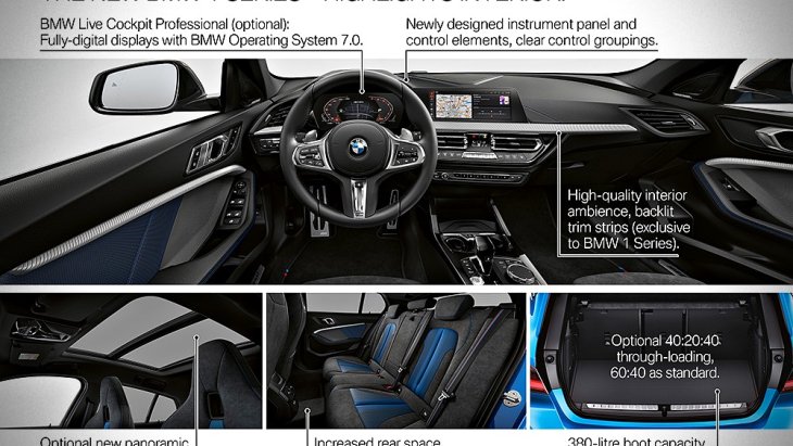 ไฮไลท์ภายในของ  All-new BMW 1 Series 2020 