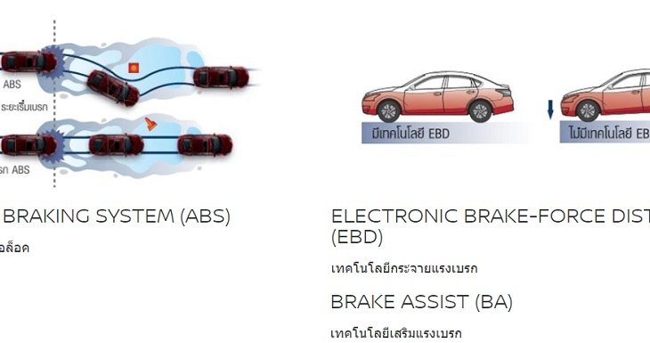 ระบบความปลอดภัยของ Nissan Teana 2019-2020
