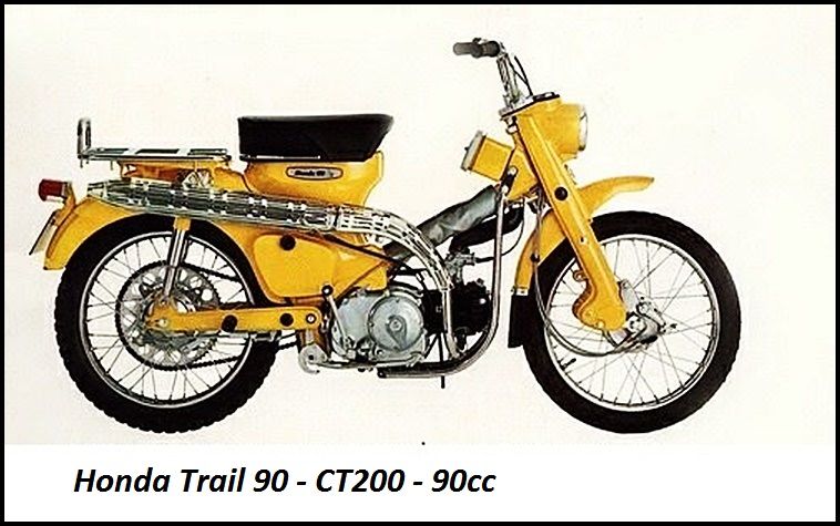 Honda CT200